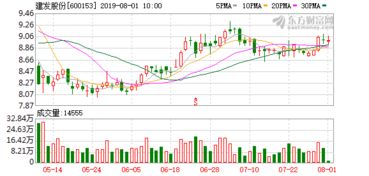 建发股份 股票10转8派2.5元是什么意思