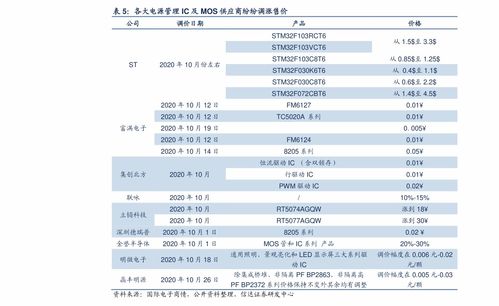 1994年正月十六是什么星座