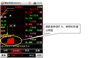 哪里能下载到带有每天成交笔数（或平均每笔成交金额）的股票数据