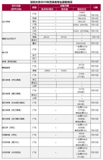 深圳大学自考学籍封存,请问深圳大学自考本科文凭国家承认吗？