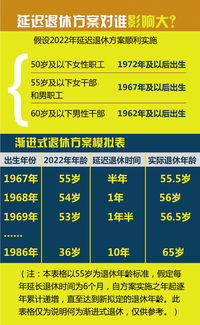 粤学前教育规划 明年底 平靓正 幼儿园超3 4 