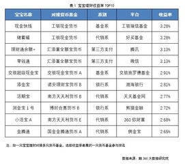 江苏银行“开鑫盈”怎么样？收益率如何