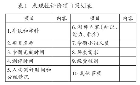 表现性评价的主要特征