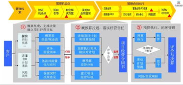 财务管理中，四大目标分别适用于哪些企业