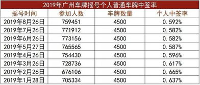 北京新能源号价格是多少?10万8能办下来不?