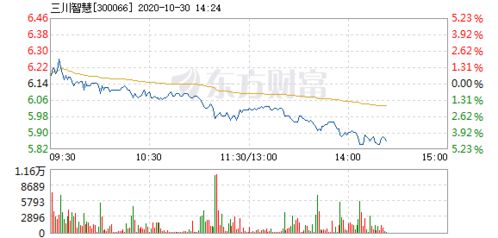 三川智慧股票2022年历史最高时到多少