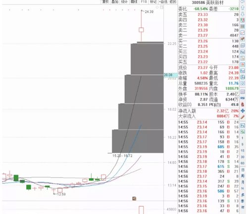 以截至12月31日总股本为基数什么意思