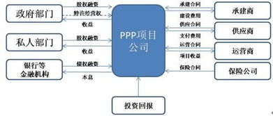 PPP的中文含义是?