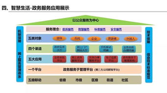 智慧社区解决方案及国内外运营案例分享