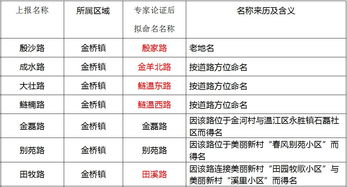 成都双流51条新道路命名 附名称来历及含义