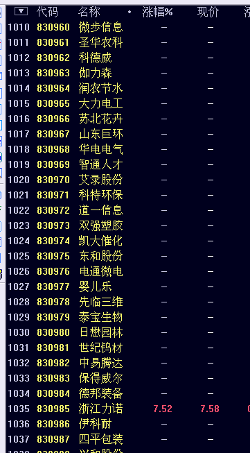 831开头的是什么股票