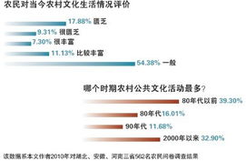 乡村文化的 丛林原则 