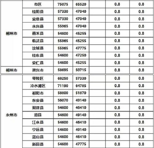 土地征收补偿,标准多少钱一亩 2021农村土地征收补偿新标准