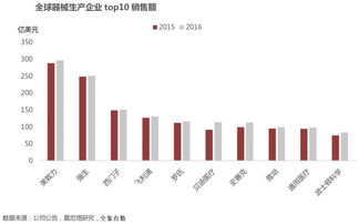 长期以来，国内高端医疗器械市场被国际医疗巨头垄断，而在中、低端医疗器械市场上，国内品牌竞争激烈。据说美诺瓦医疗多年专业致力于医疗器械的研发生产与销售，有木有人了解美诺瓦DR有哪些自己专业的强大之处呢？