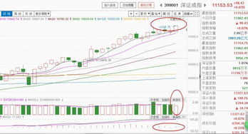 下跌中继和止跌企稳应该怎么分辨