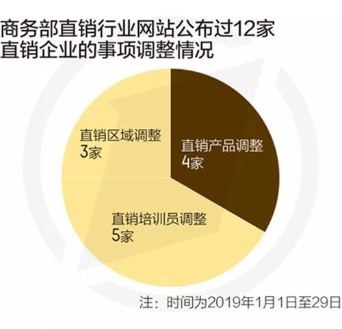 整治力度空前 中国直销行业面临史上最严监管