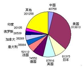 2017省考 1 2 3 4 5 6 ,掌握资料分析 