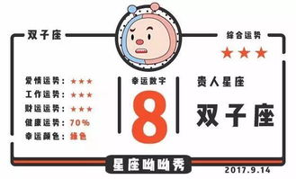 9月14日星座运势 巨蟹座财运获支持,处女座爱情添新料