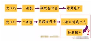 怎么区别一清机二清机(pos刷卡机二清机)