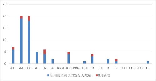 F10里面的《评级》是机构增持数越多越好呢，还是少好？增持是不是表示他们持有了这家公司的股票。