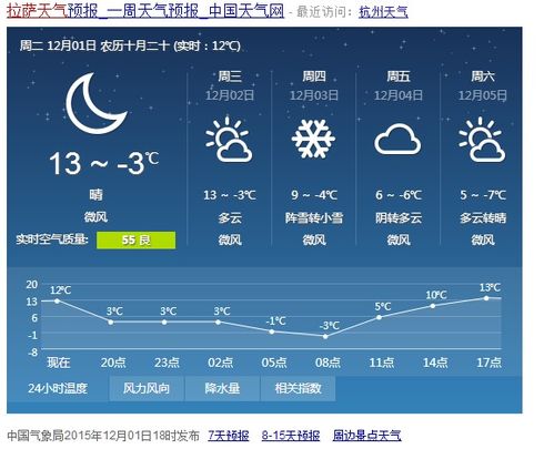 2015年12月1日哈尔滨,西安,杭州,拉萨,香港,台北,最高气温和最低气温是多少 