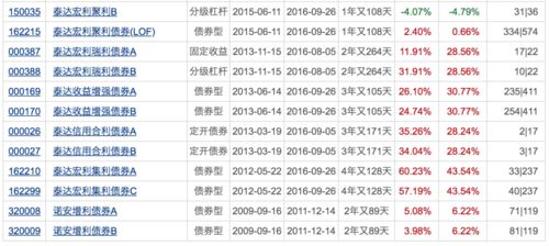 诺安320003股票基金2007年7月8日买的当时多少钱一股