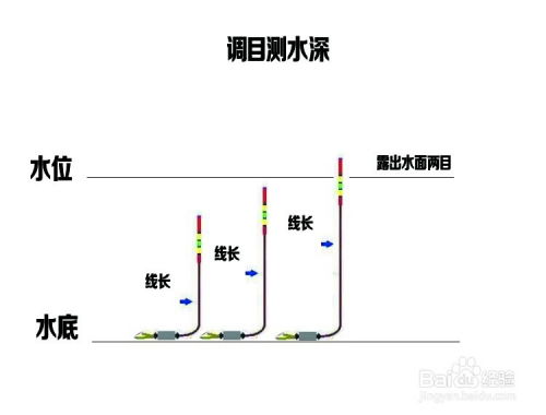 带钩调漂的正确方法 