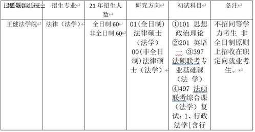 2021苏州大学 法本法硕 397 497 考研经验