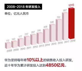 我有八十分之一的股份，一年收入280万，我能分多少钱？怎么算，