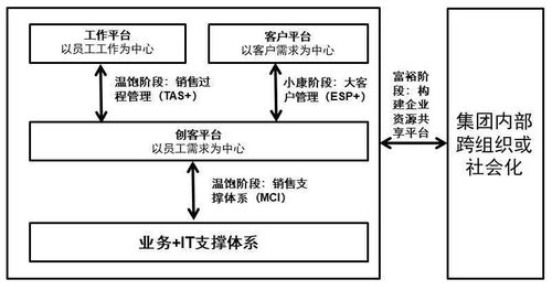 uml停车场管理系统大作业,技术管理部岗位职责