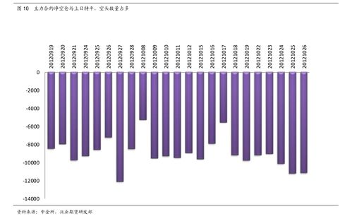 期货股票的鸵鸟战术怎么回事