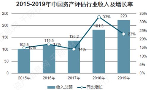 A股中2022年被海外评级机构评为A+的有哪些？