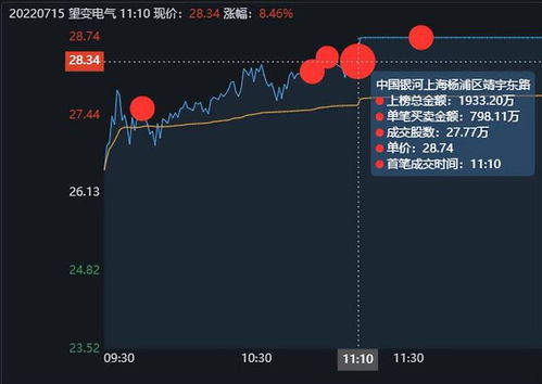 中国国际金融上海分公司 席位