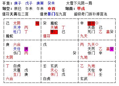 陈红平奇门遁甲之神煞的查法及运用详解 连载34