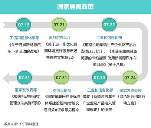 2022汽车购置税多少钱(新车购置税2023年收费标准)