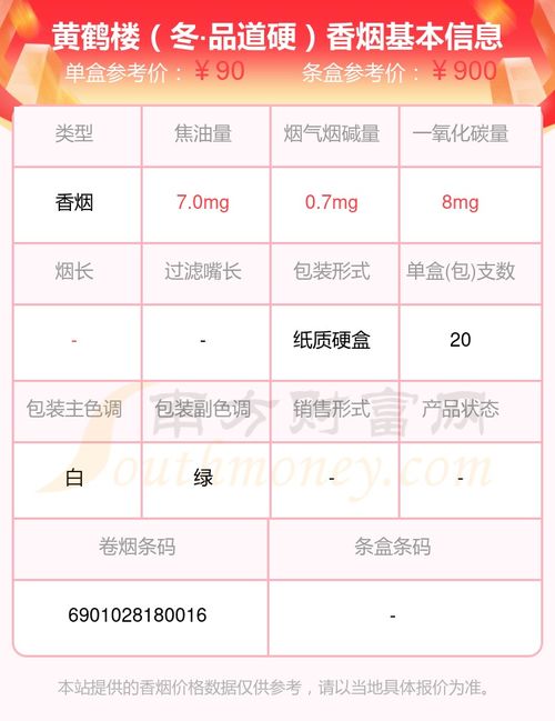 黄鹤楼香烟价格表一览 - 4 - 680860香烟网