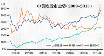 中国可以卖空股票吗