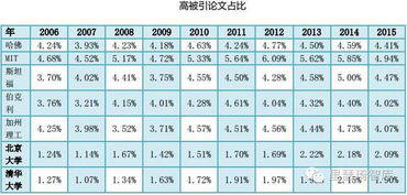 翟天臨學(xué)霸人設(shè)崩塌