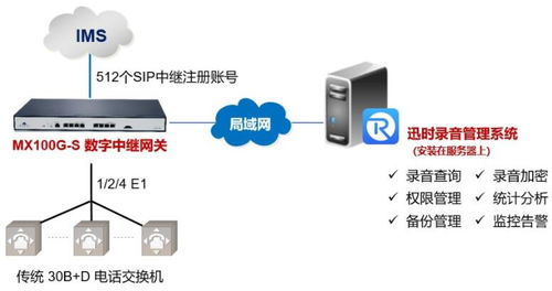 迅时电话录音解决方案