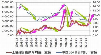 2021年上证指数最高指数多少