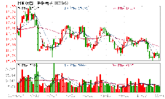 新联电子股票是不是重组了