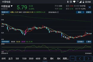 通达信 公式错误