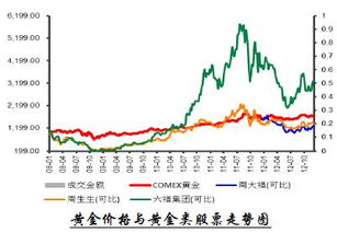 黄金类股票有什么