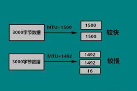 win10网卡mtu值怎么设置