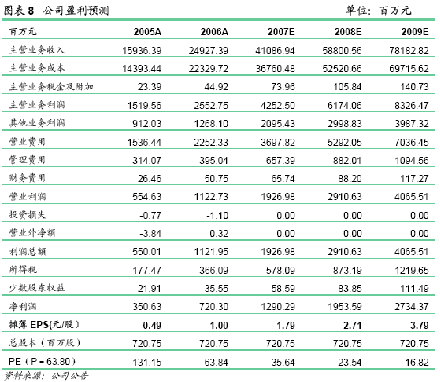 苏宁电器的价格为什么比网上的报价高