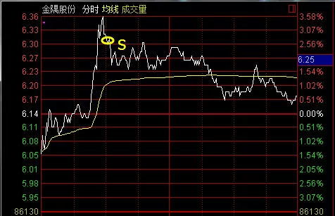 资金盘和股票是一个性质吗