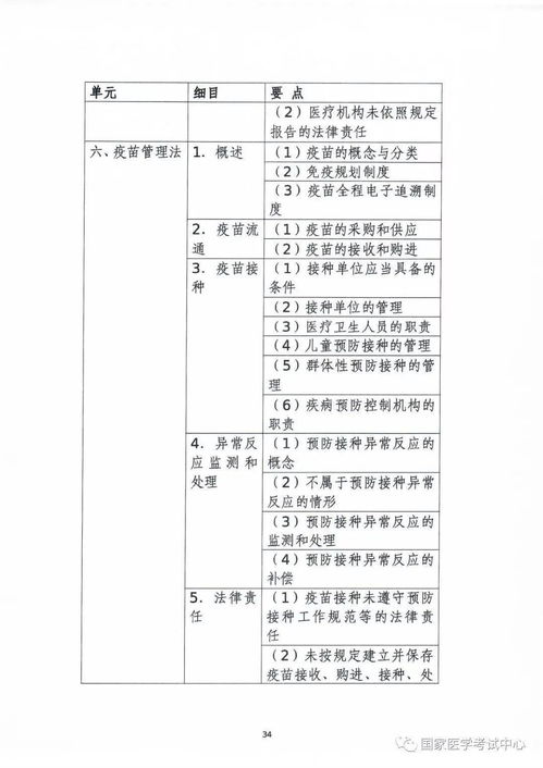 2021年医师资格考试各类别部分大纲调整内容公布