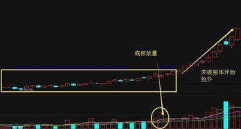 炒股做短线有哪些方法视频