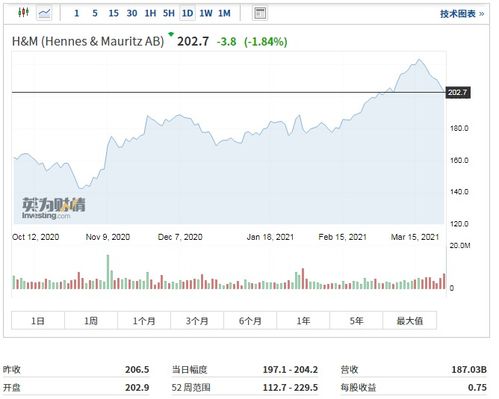 耐克股价蒸发300亿,目前耐克股价