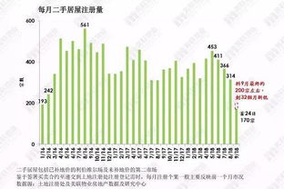 香港整体利率环境趋紧 楼市负面消息增加 